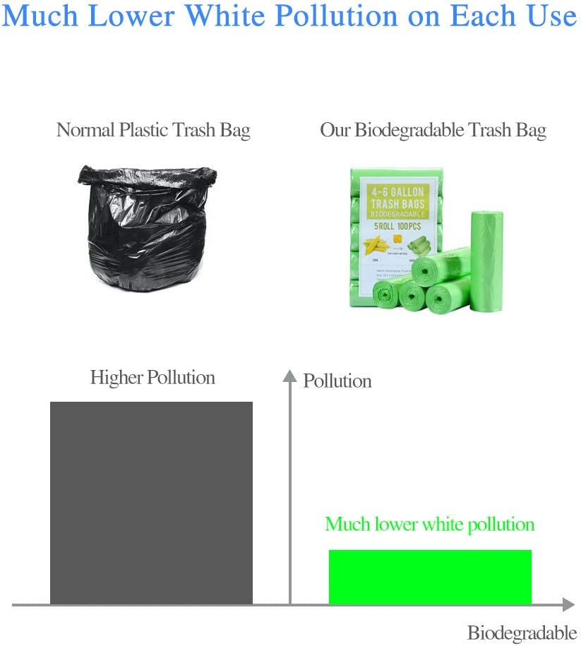 Trash Bags 4 Gallon, Biodegradable Small Garbage Bags Strong Tear & Leak Resistant, Recycled & Unscented Trash Bags for Kitchen, Bathroom, Office, Restroom, Car, Green, 60 Counts